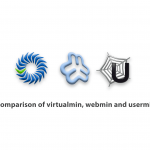 Comparison of virtualmin, webmin and usermin
