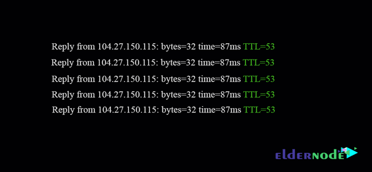 What Does Ttl Mean In Dns