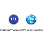 What does TTL mean in DNS and networking