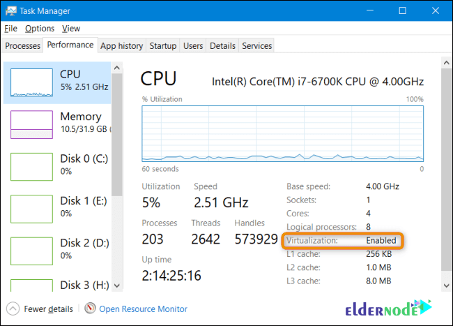 performance tab in windows task manager