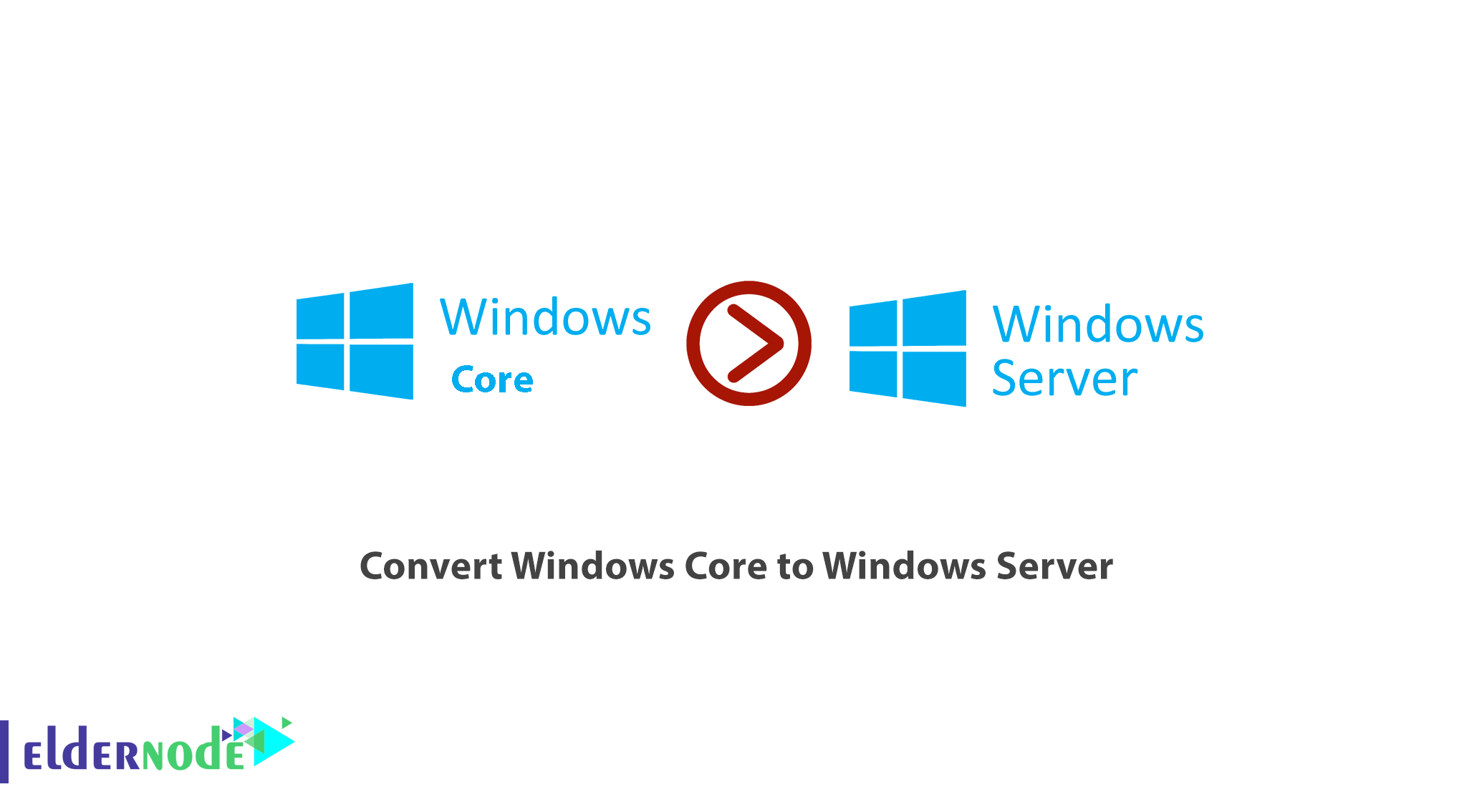 Windows core