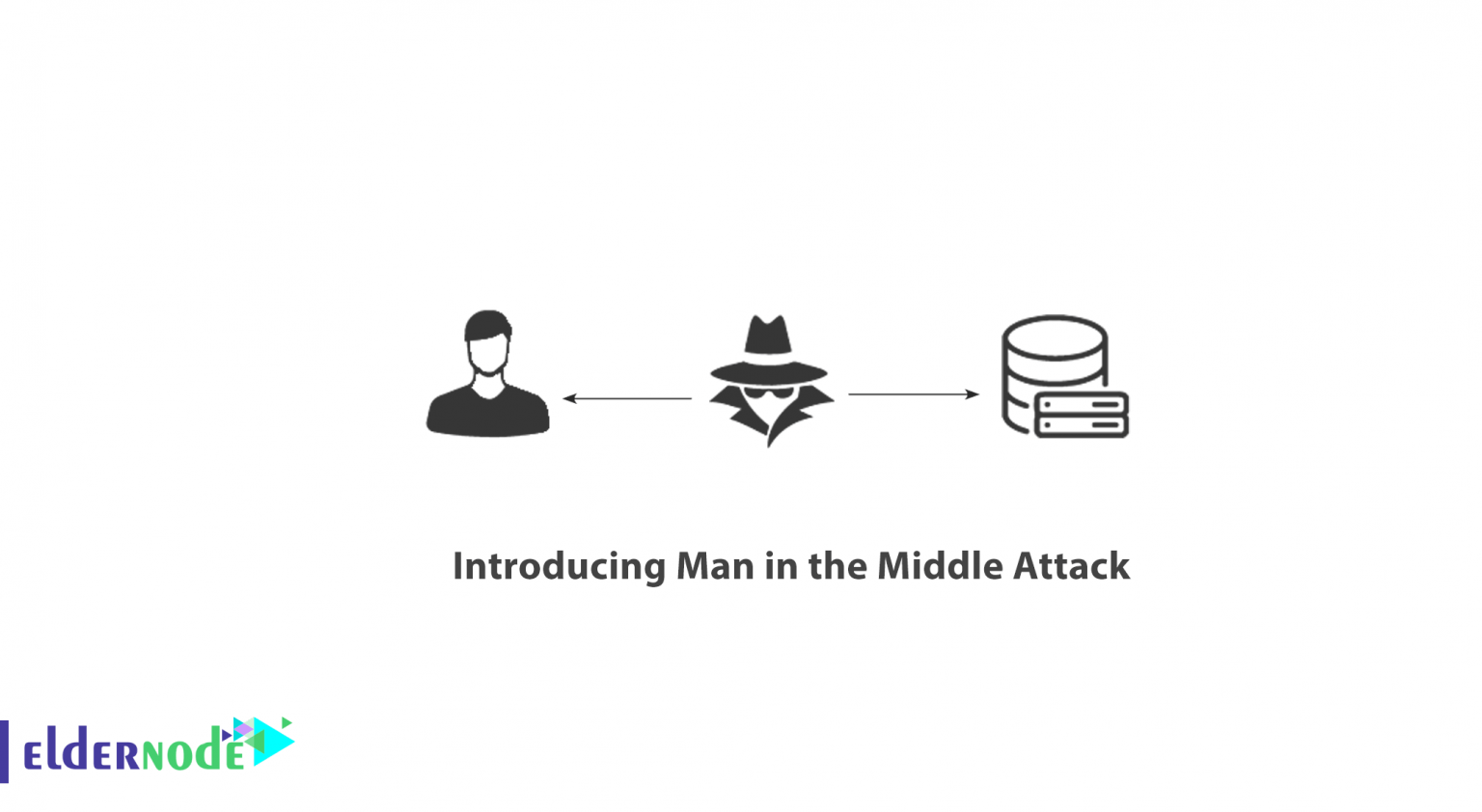 Introducing Man in the Middle Attack Advance Eldernode Blog