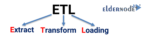 Introducing various SQL Server Services