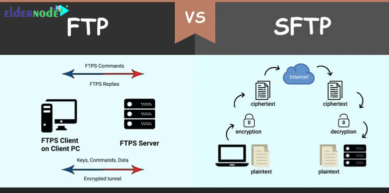 SFTP and its difference with FTP protocol