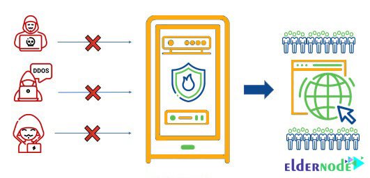 Tutorial stop and prevent DDoS attacks on WordPress