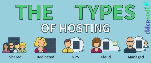 Different types of website hosting services