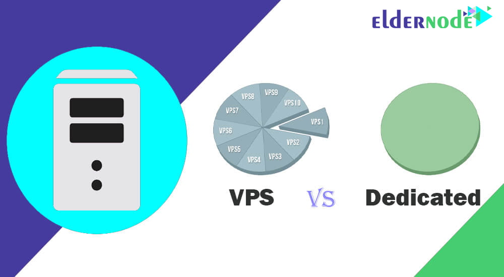 What is difference between VPS and dedicated server