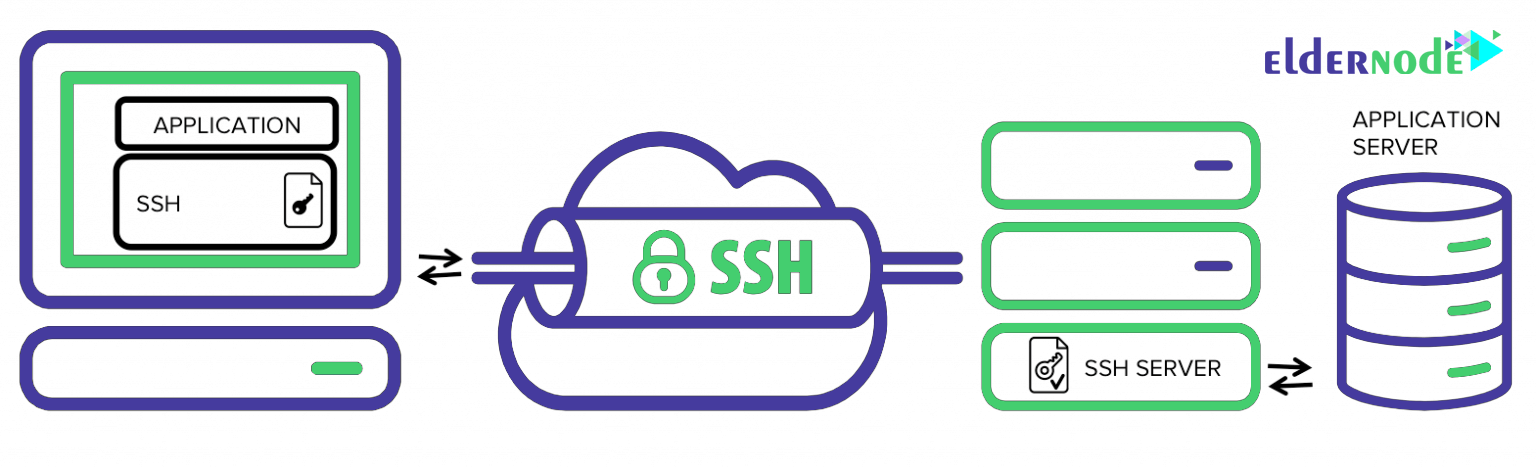 double ssh tunnel