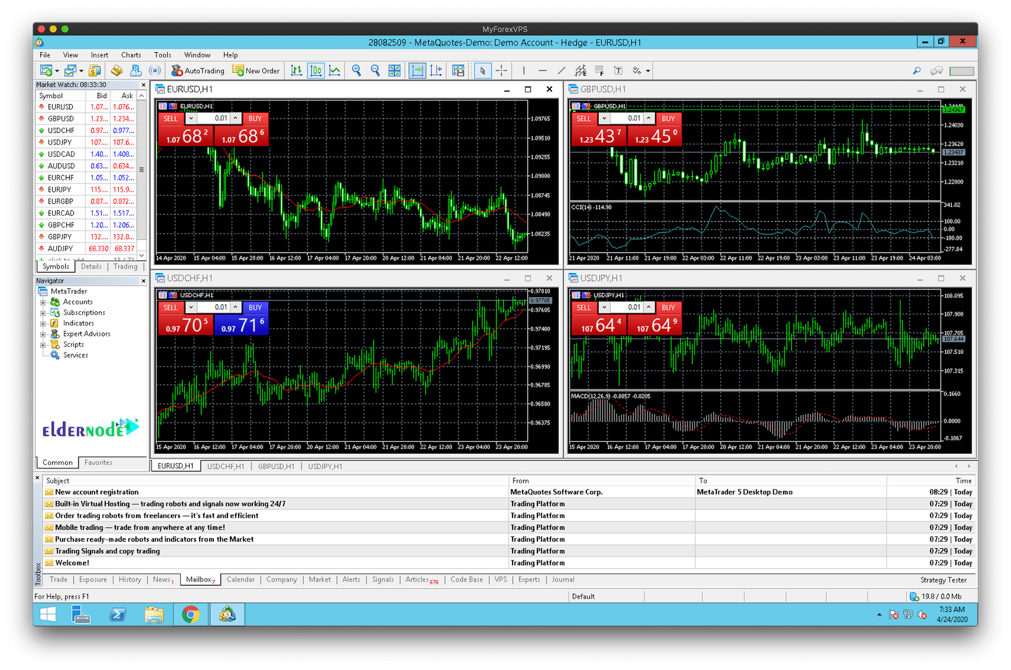 How To Install And Run MT4 On Forex VPS - Eldernode Blog