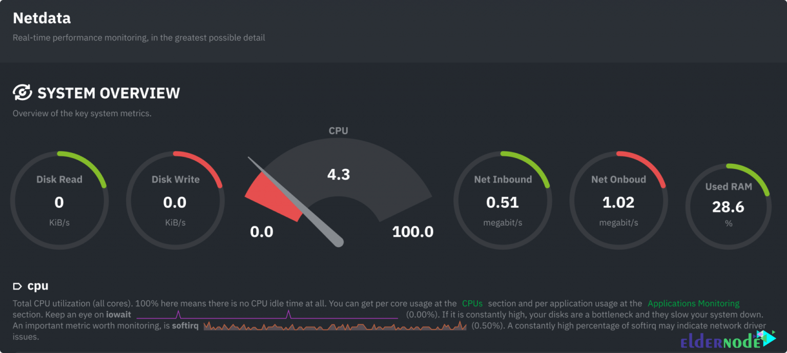 Introducing NetData Monitoring System for Linux - Eldernode Blog