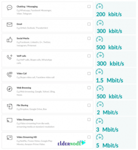 Tutorial Choose The Best Bandwidth Plan For Dedicated Server