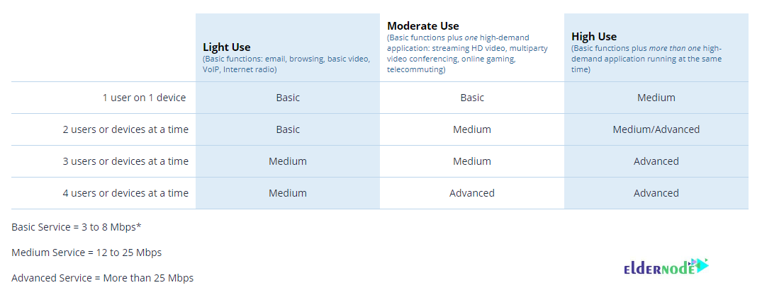 Tutorial Choose The Best Bandwidth Plan For Dedicated Server