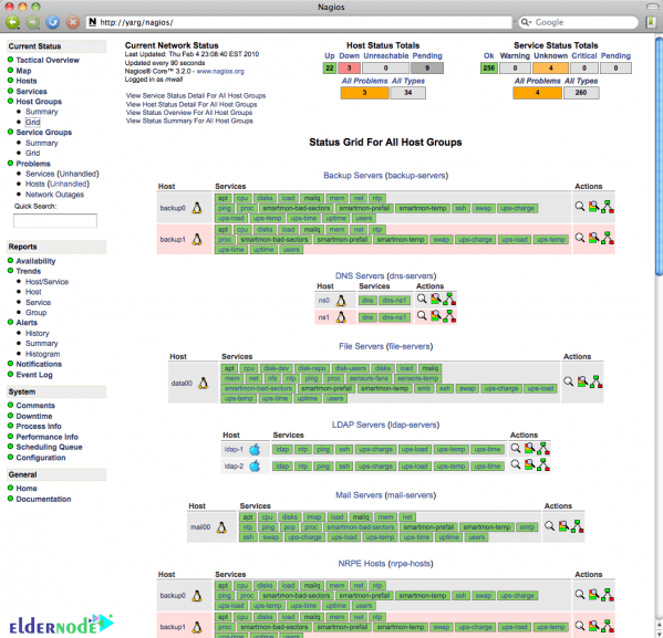 status grid for all host groups in nagios