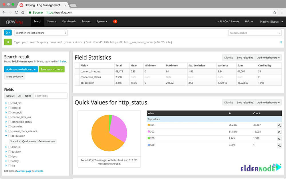 Настройка graylog для linux