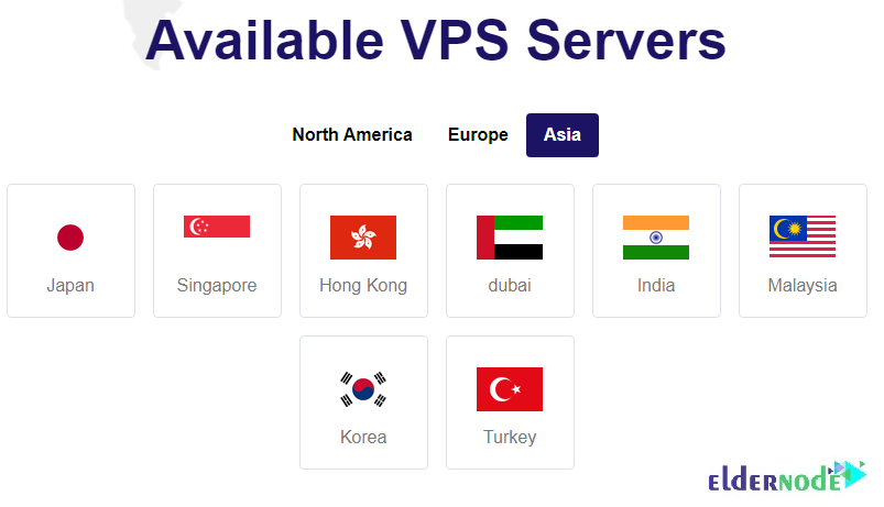 Available VPS Locations Of Asia