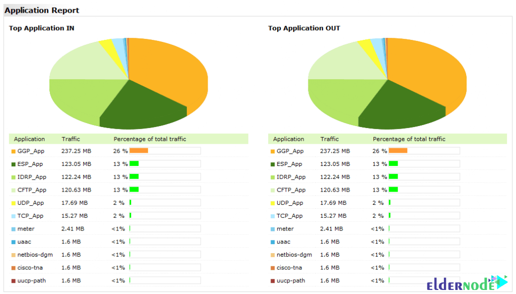 application report on netflow analyzer