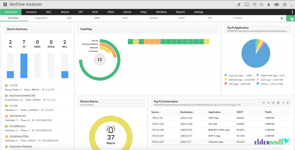 How to Traffic Analyzer on Windows Server with Netflow - Eldernode Blog