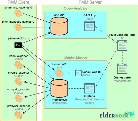 mysql metrics