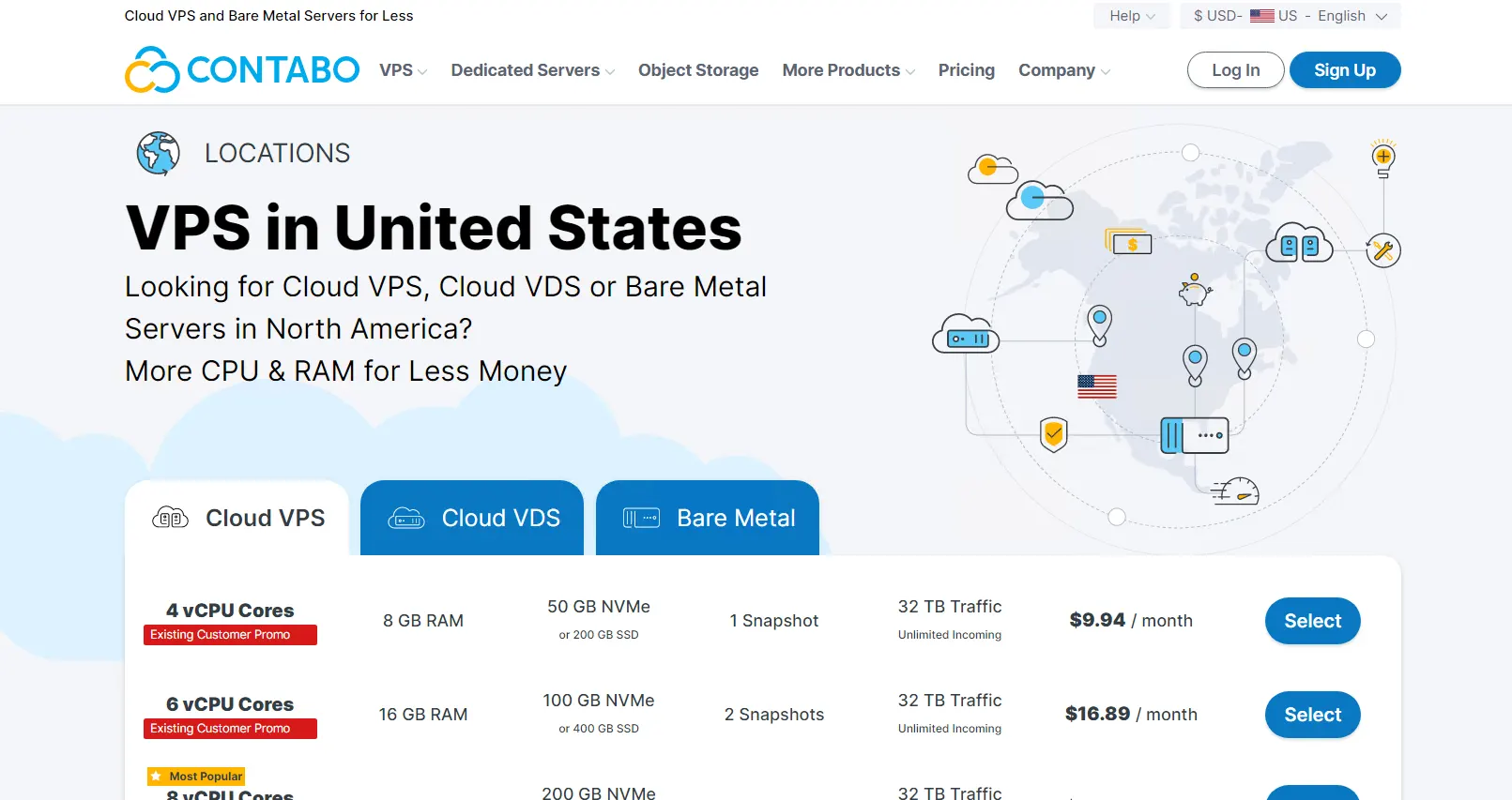 Contabo-KVM-VPS Contabo-VPS- provider