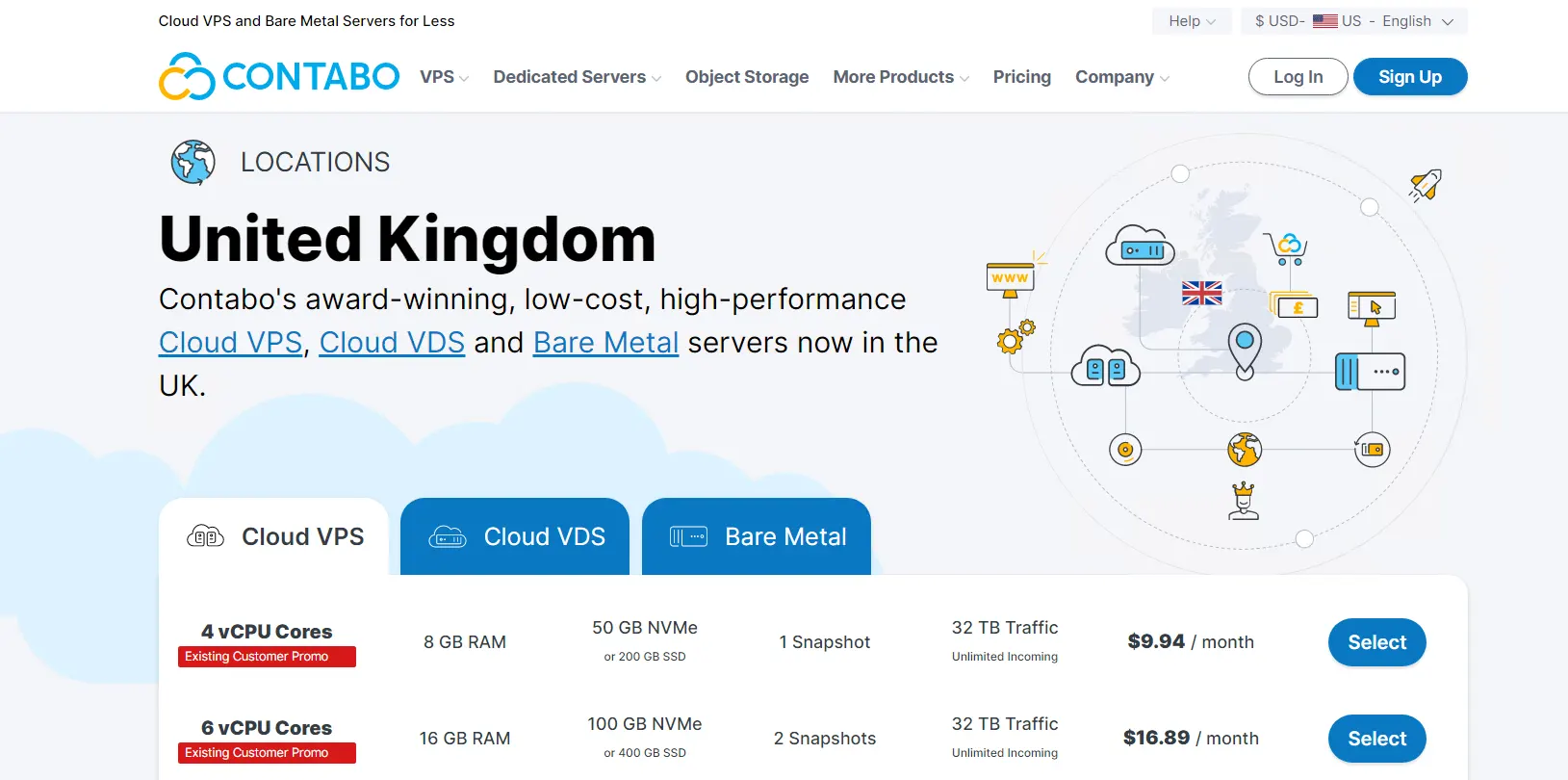 Contabo-UK-VPS Contabo-VPS-provider
