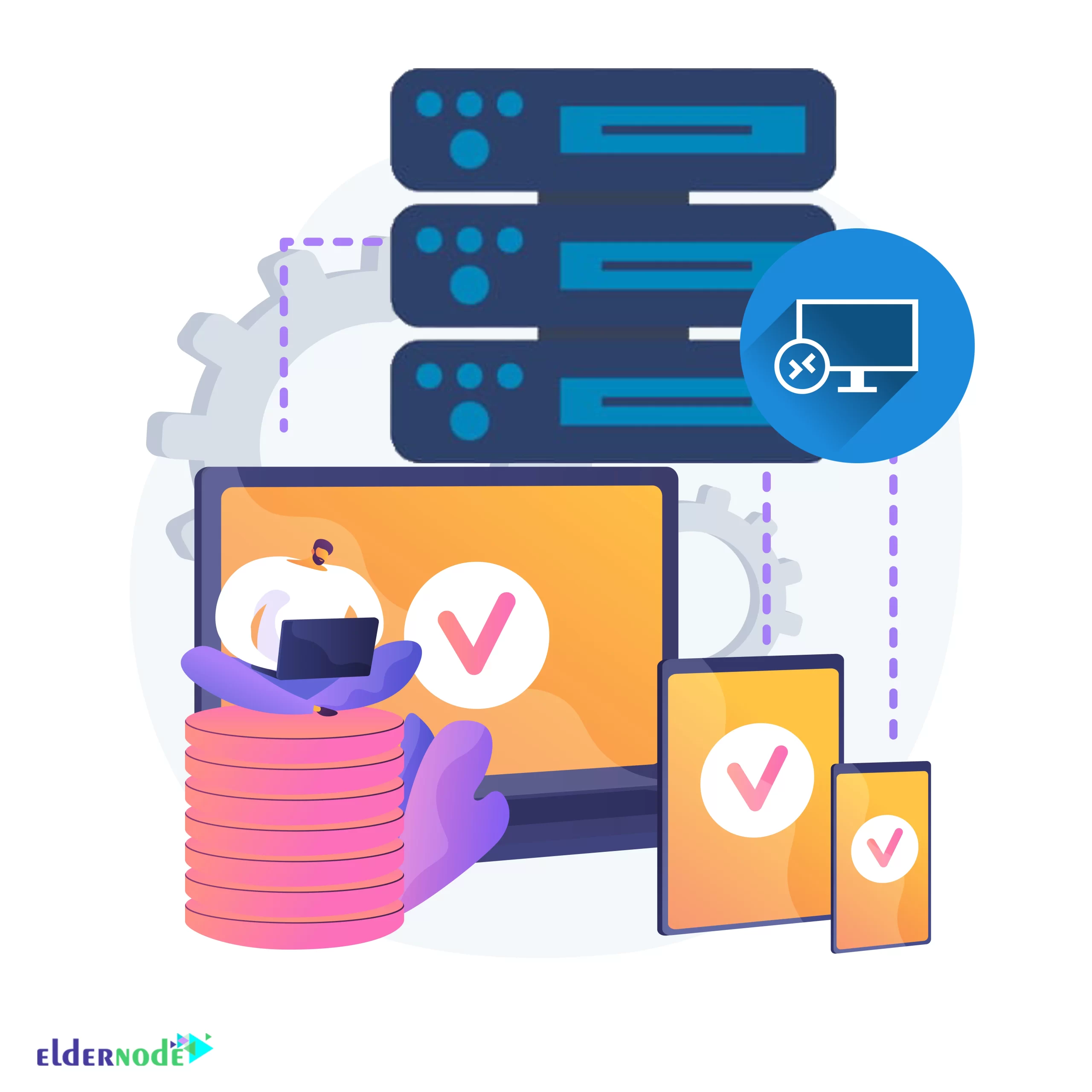 accessability-scaled accessability of rdp hosting