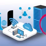 Install UniFi Controller on Debian